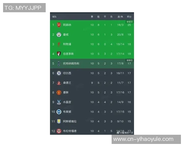 英超最新积分榜解析阿森纳稳居榜首狼队落后五队争夺激烈 英超最新积分榜解析阿森纳稳居榜首狼队落后五队争夺激烈